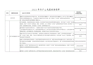 2023年茶产业发展任务清单.docx