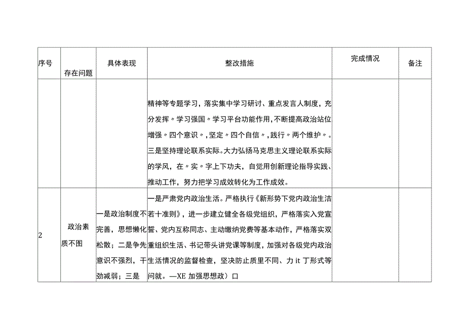 第二批主题教育清单及整改措施情况台账表格（查摆、六个方面存在问题及整改措施）20231117.docx_第2页