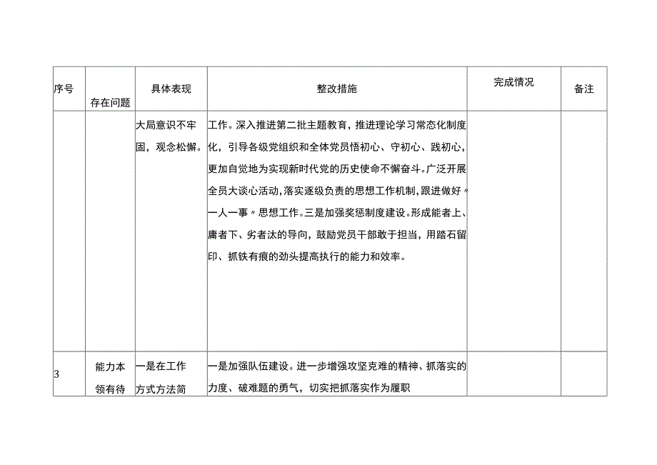 第二批主题教育清单及整改措施情况台账表格（查摆、六个方面存在问题及整改措施）20231117.docx_第3页