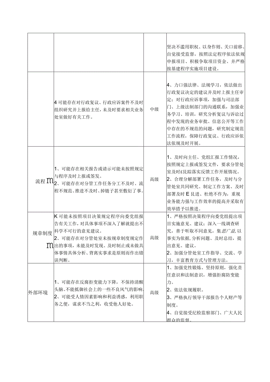 个人岗位廉政风险识别和自我防控登记表（示范表）.docx_第2页