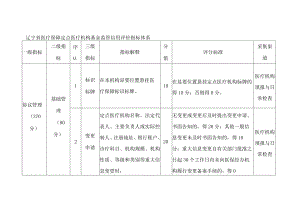 辽宁省医疗保障定点医疗机构基金监管信用评价指标体系.docx