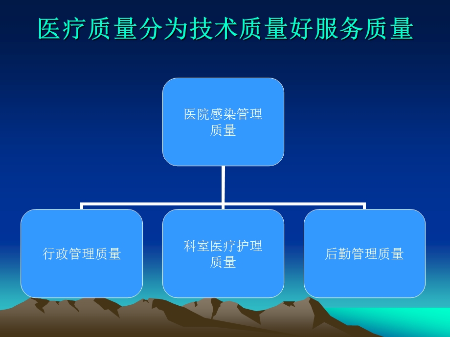 医院感染质量控制在临床工作中应.ppt_第3页