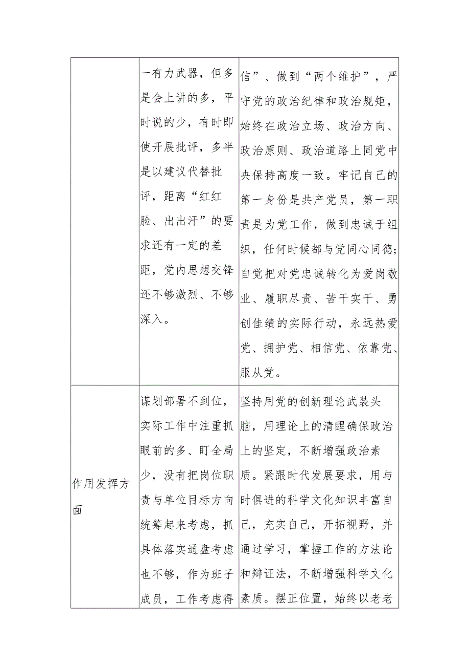 第二批主题教育党员干部问题清单与整改措施范文.docx_第2页