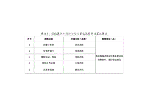 ZZ036 新能源汽车维修赛项赛题10套-2023年全国职业院校技能大赛赛项赛题.docx