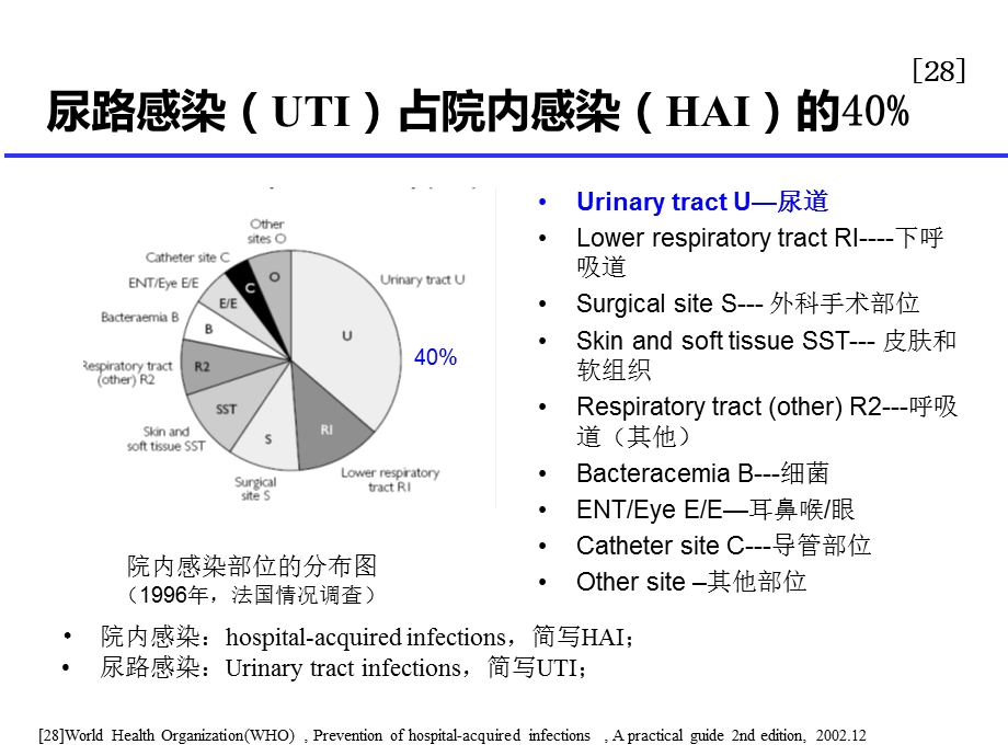 留置导尿指南中预防cautl的解读.ppt_第3页