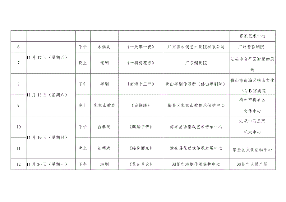 第十五届广东省艺术节大型舞台艺术作品终评演出排期表.docx_第2页