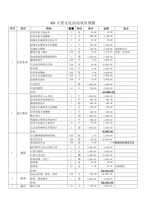 XX大型文化活动项目预算（2023年）.docx