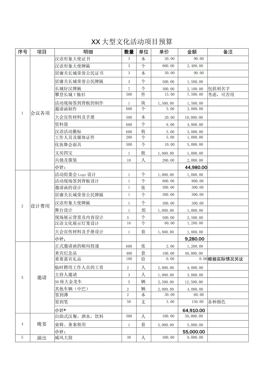 XX大型文化活动项目预算（2023年）.docx_第1页