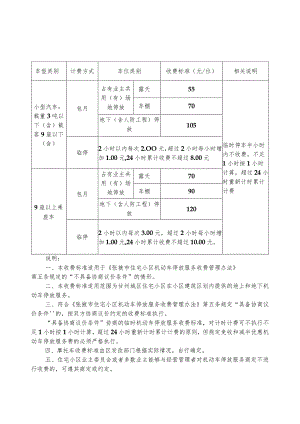 甘州城区实行政府定价住宅小区机动车停放服务收费标准.docx