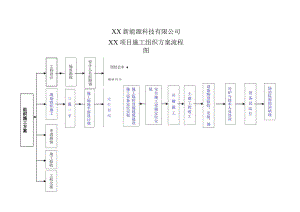 XX新能源科技有限公司XX工程项目施工组织方案流程图（2023年）.docx