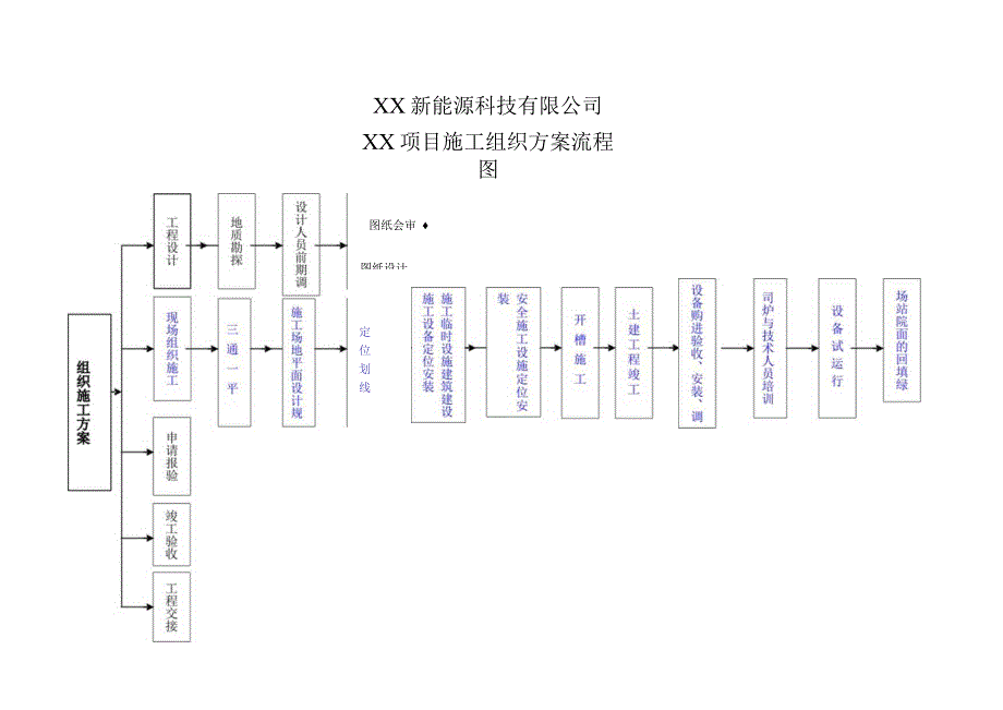 XX新能源科技有限公司XX工程项目施工组织方案流程图（2023年）.docx_第1页