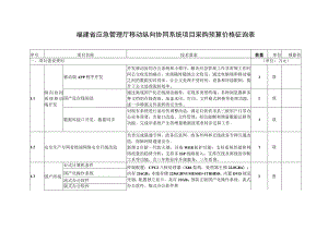 福建省应急管理厅移动纵向协同系统项目采购预算价格征询表.docx