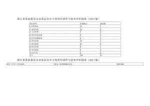 浙江省食盐批发企业食品安全主体责任清单与技术评审指南（2023版）.docx