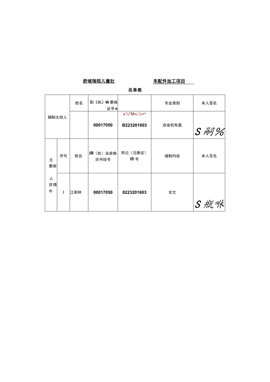 舒城瑞凯儿童用品有限公司童车配件加工项目环境影响报告表.docx_第3页