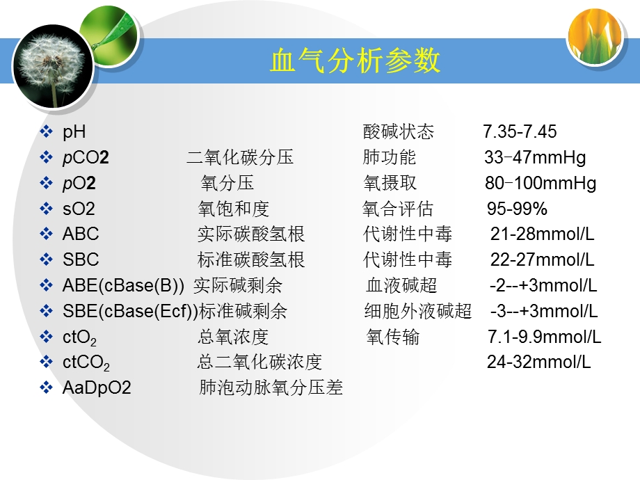 血气分析参数解读.ppt_第3页