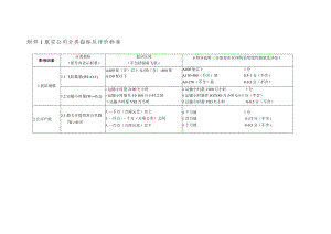 航空公司分类指标及评价标准.docx