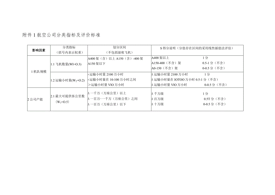 航空公司分类指标及评价标准.docx_第1页