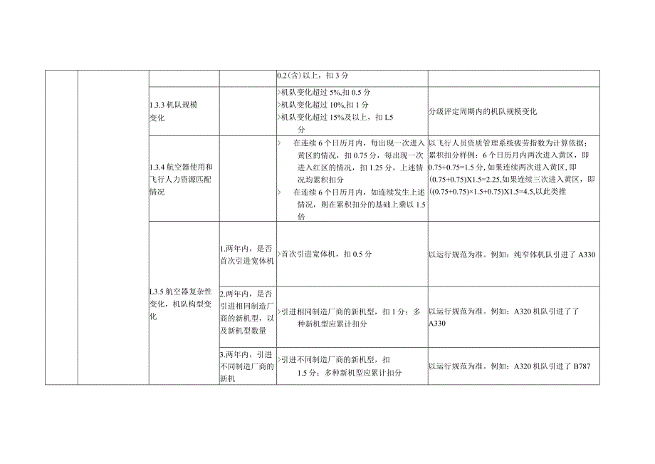 航空公司分类指标及评价标准.docx_第3页