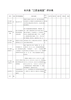 长兴县“工匠金摇篮”评分表.docx