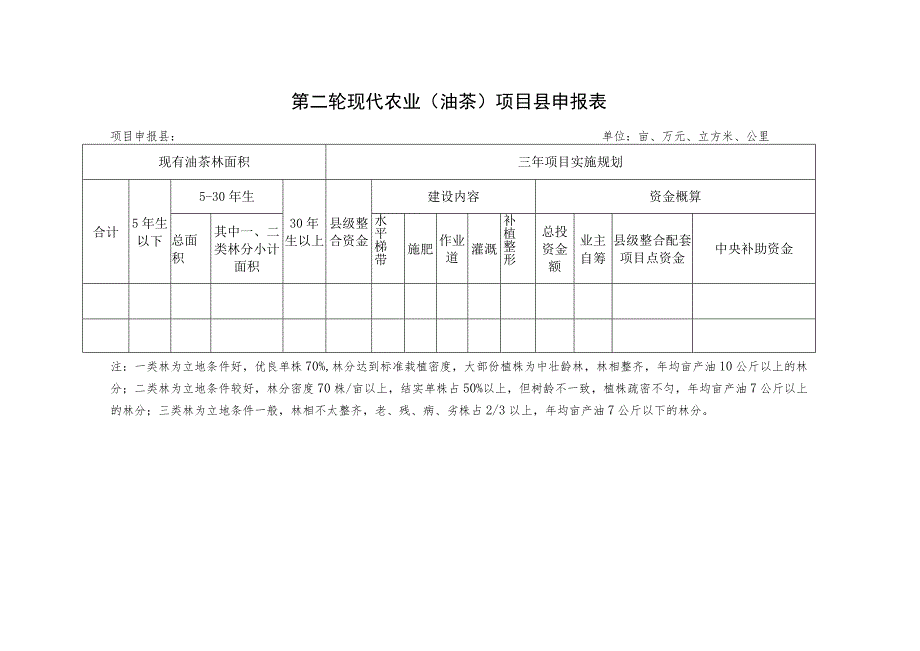 第二轮现代农业油茶项目县申报表.docx_第1页