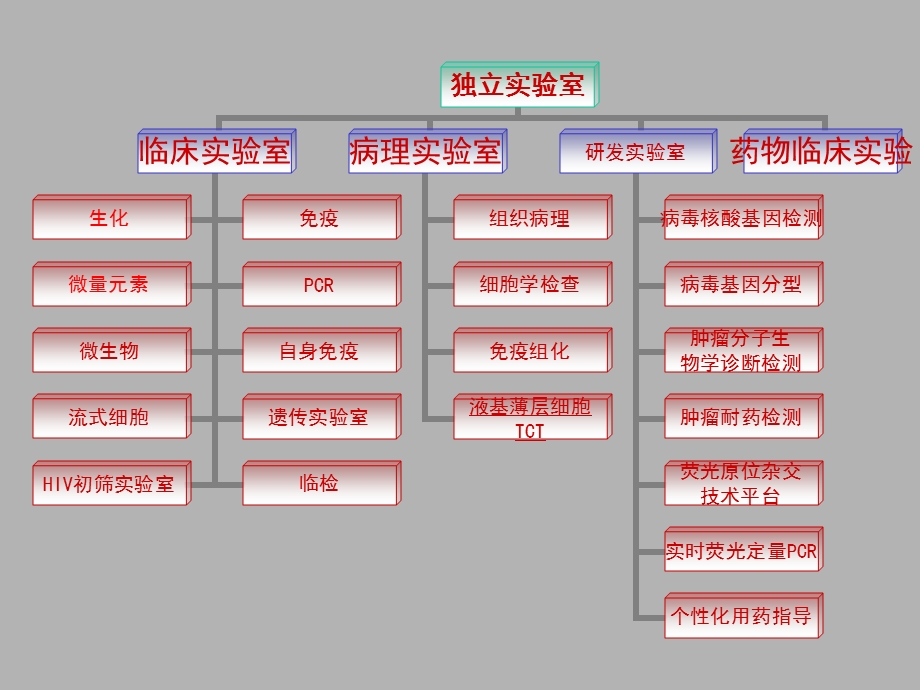 现代医学检测与临床TCT.ppt_第2页