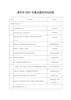 青岛市2021年重点建设项目台账.docx