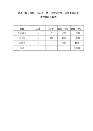 资江晓云渡口、冷水江一桥、水文站三处河中水草水草清理费用预算表.docx