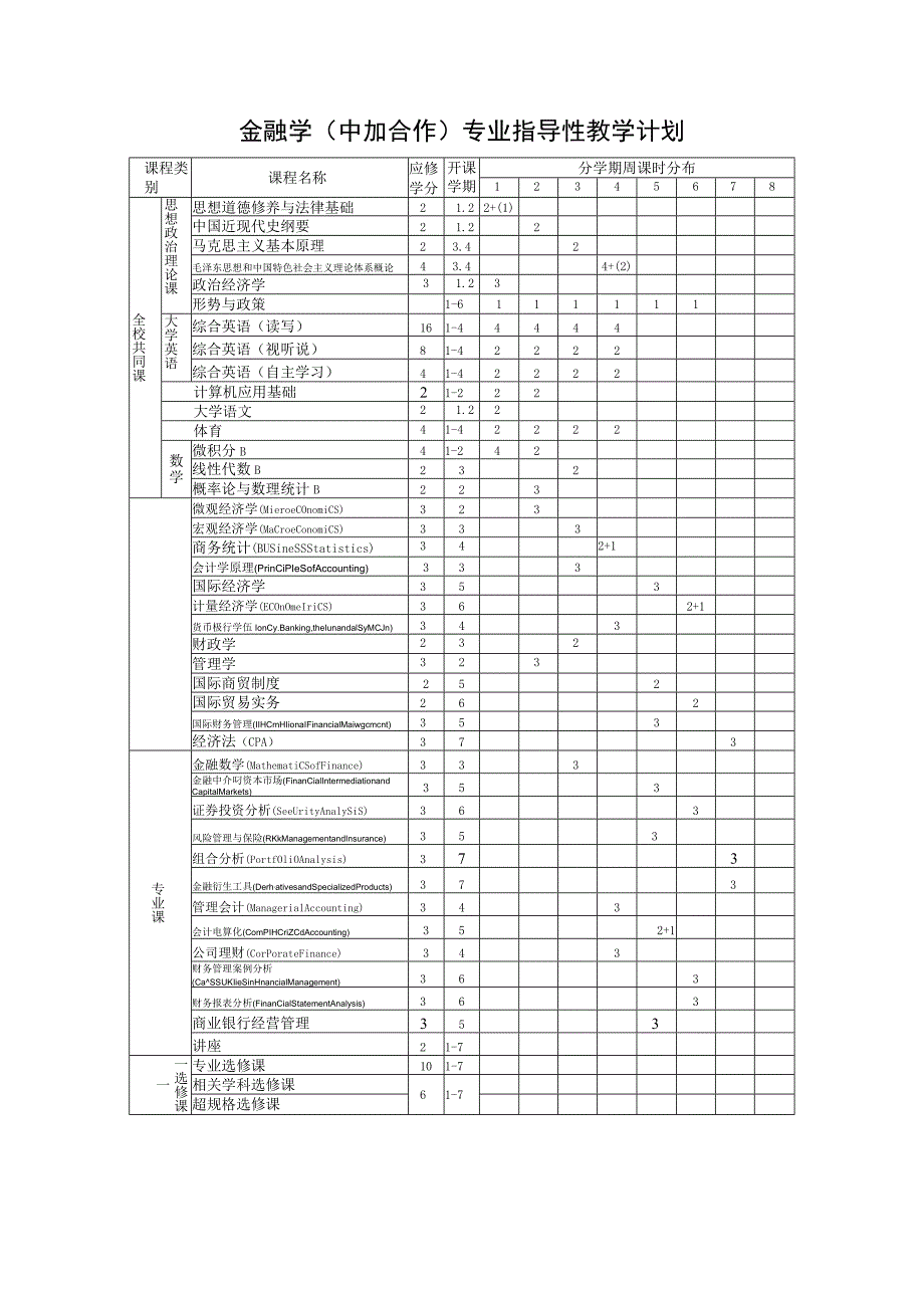 金融学中加合作专业培养方案.docx_第3页