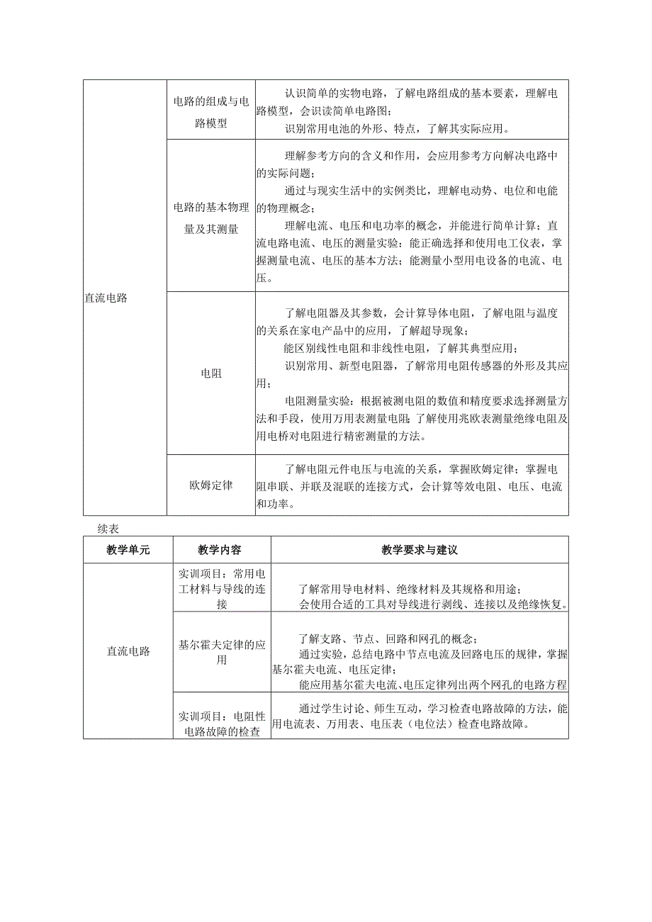 电工培训计划及大纲(初、中级).docx_第2页