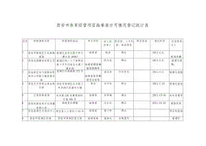 西安市体育经营项目跆拳道许可情况登记统计表.docx