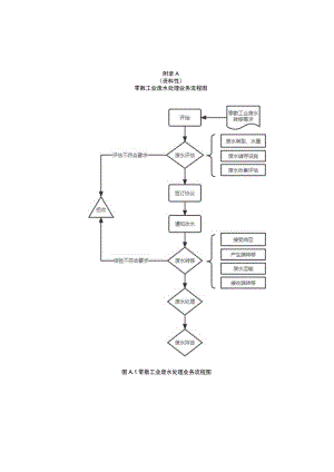 首次接收零散工业废水评估表.docx