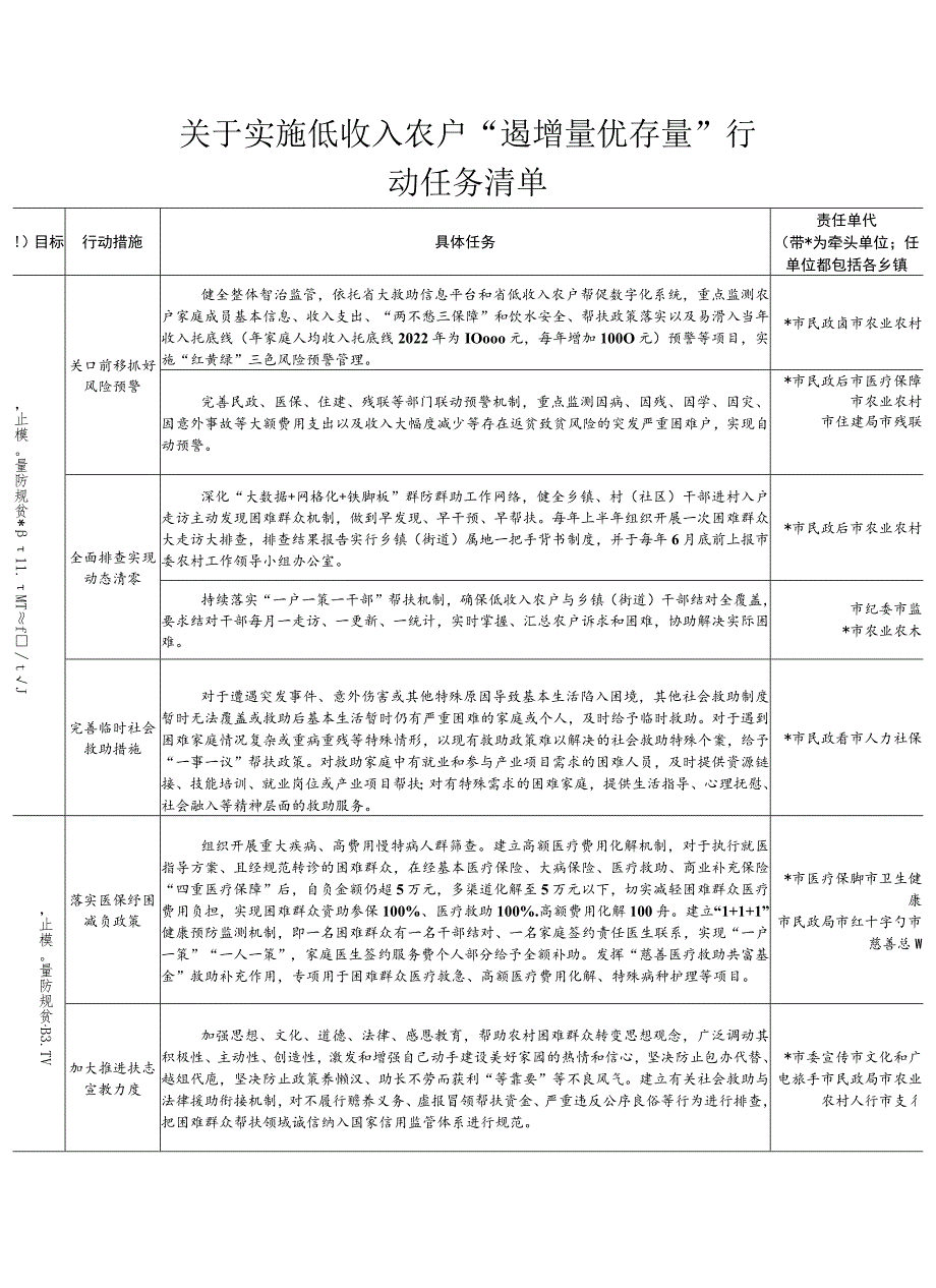 关于实施低收入农户“遏增量优存量”行动任务清单.docx_第1页