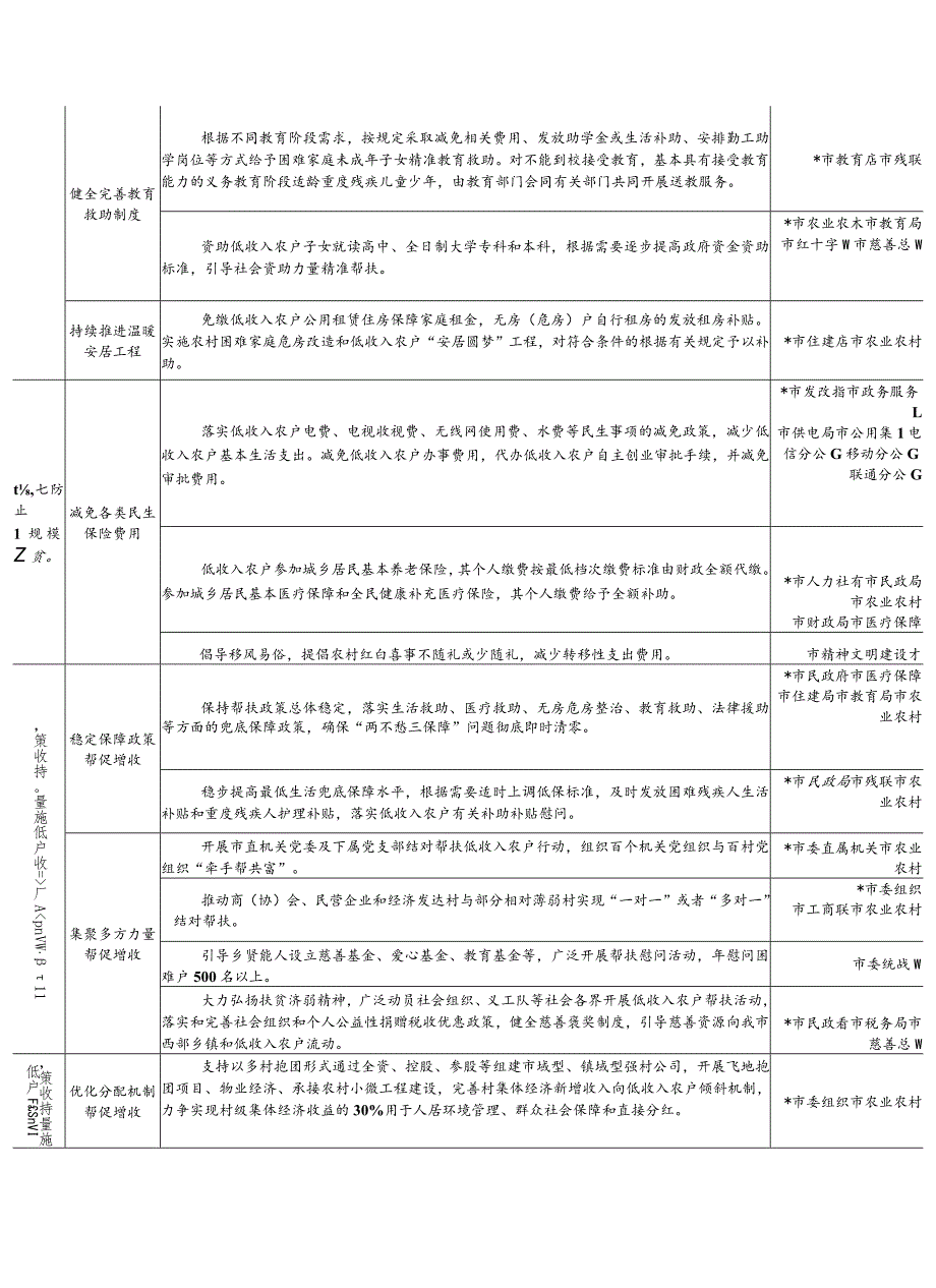 关于实施低收入农户“遏增量优存量”行动任务清单.docx_第2页