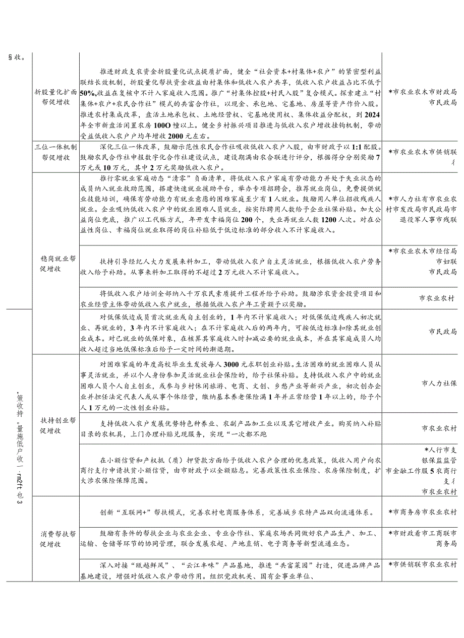 关于实施低收入农户“遏增量优存量”行动任务清单.docx_第3页