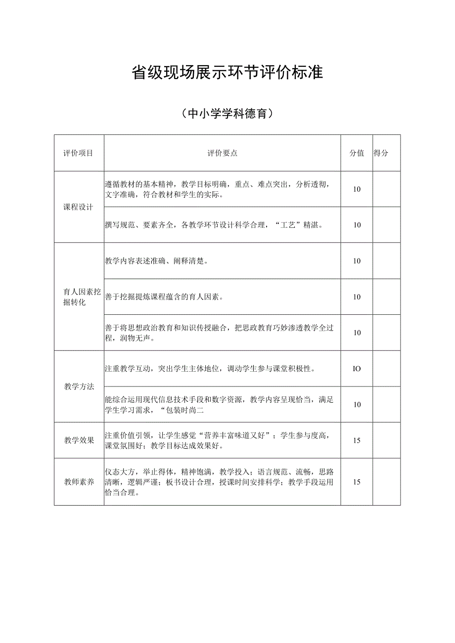 省级现场展示环节评价标准中小学学科德育.docx_第1页