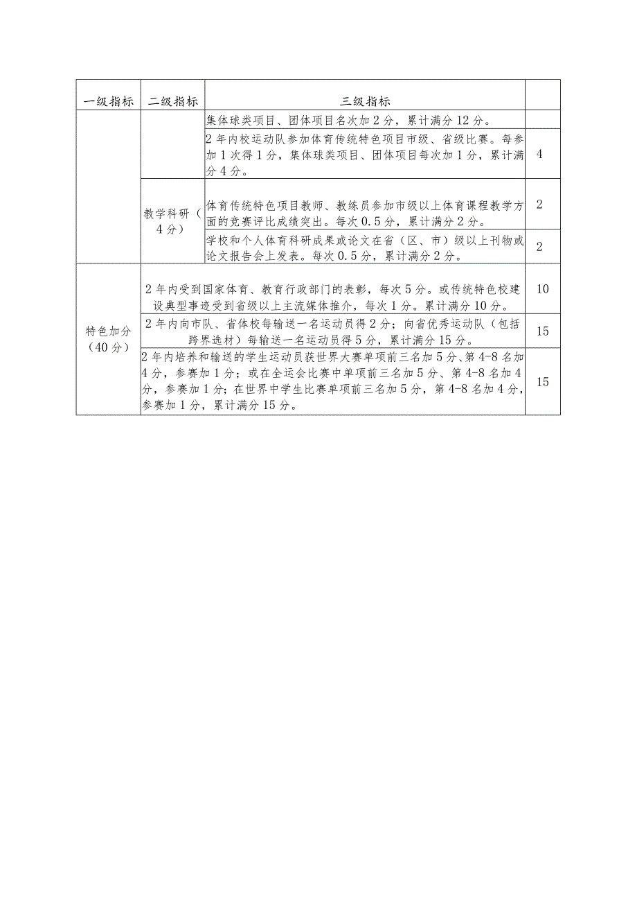 湖南省体育传统特色学校评分标准分值.docx_第3页