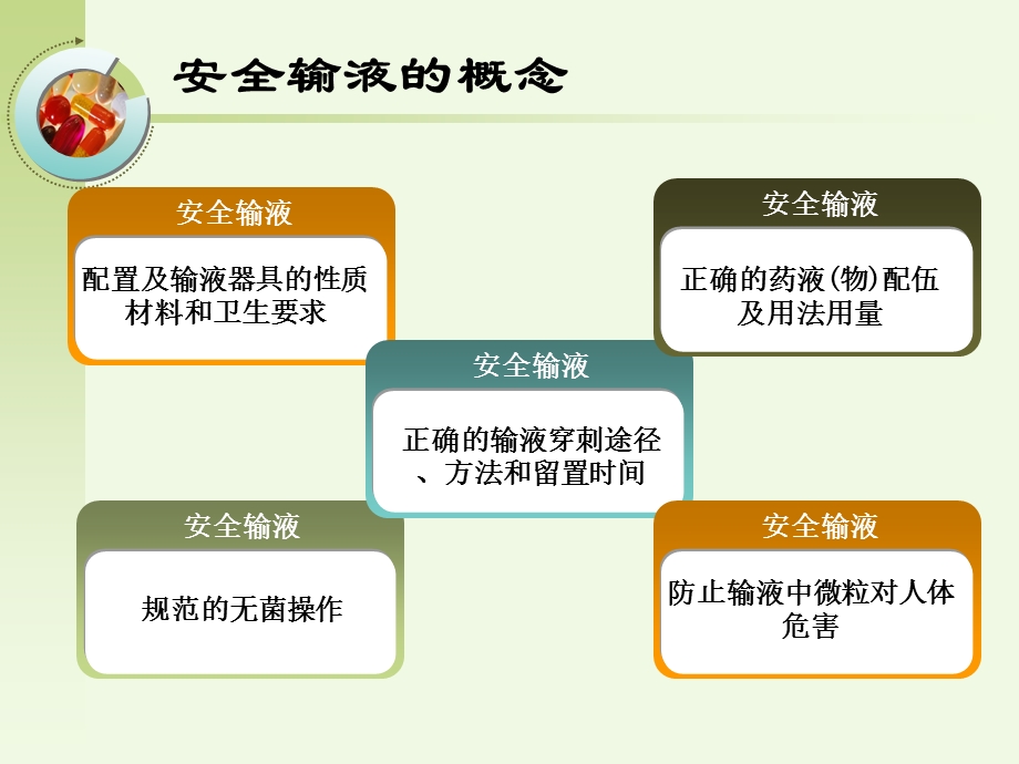 输液安全与不合理用药的临床干预资料.ppt_第3页