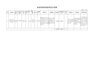 金安区收回资金项目计划表.docx