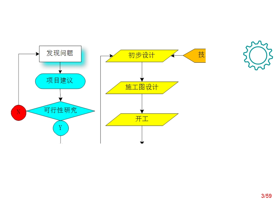 第45章 耐火材料工厂设计初步设计及施工图设计.ppt_第3页