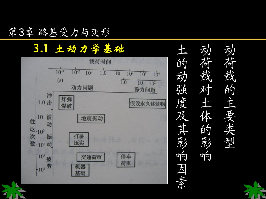 第3章路基受力与变形.ppt_第1页