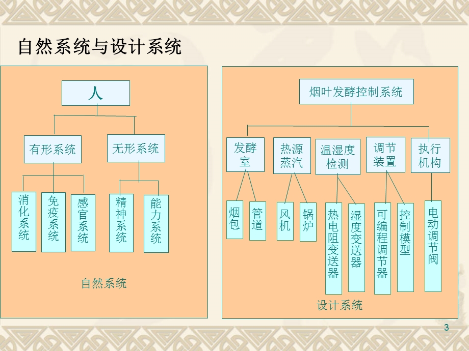 第4章系统工程与需求工程方法.ppt_第3页