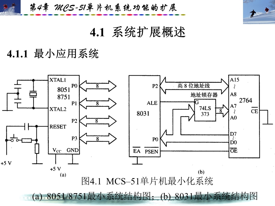 第4章mcs51单片机系统功能的扩展.ppt_第2页