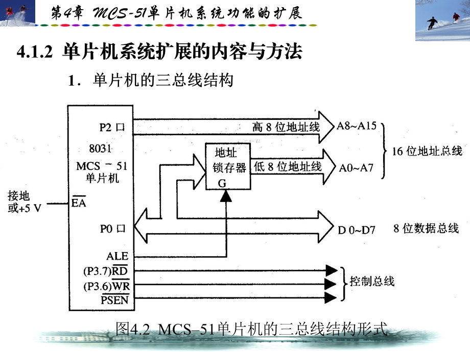 第4章mcs51单片机系统功能的扩展.ppt_第3页