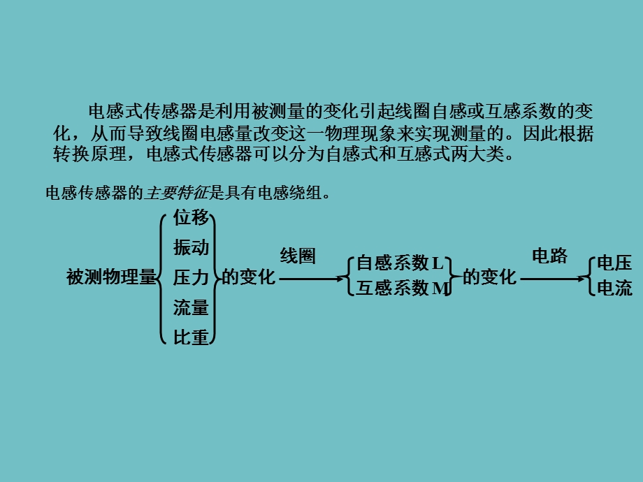 第4章电感式传感器1.ppt_第2页