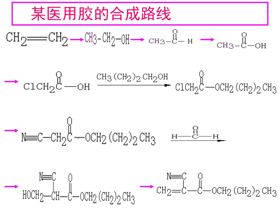 第3章第1节有机化合物的合成第三课时.ppt_第3页