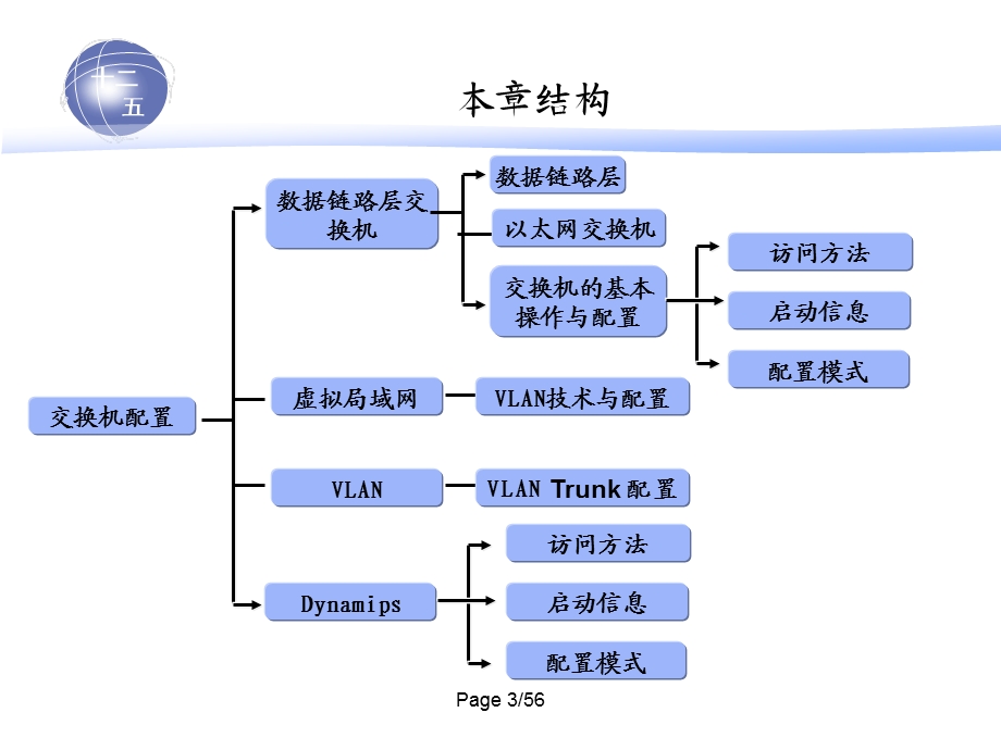 第4章交换机配置.ppt_第3页