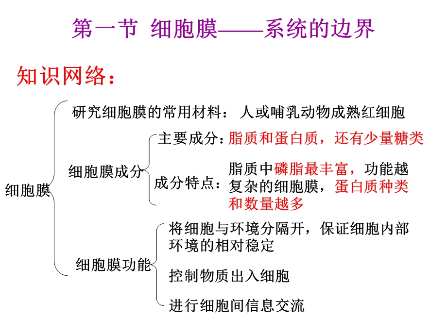 第3章细胞的基本结构复习.ppt_第2页