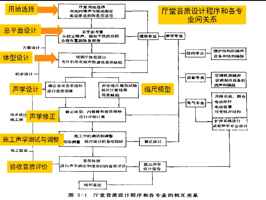 第4章室内音质设计1.ppt_第3页