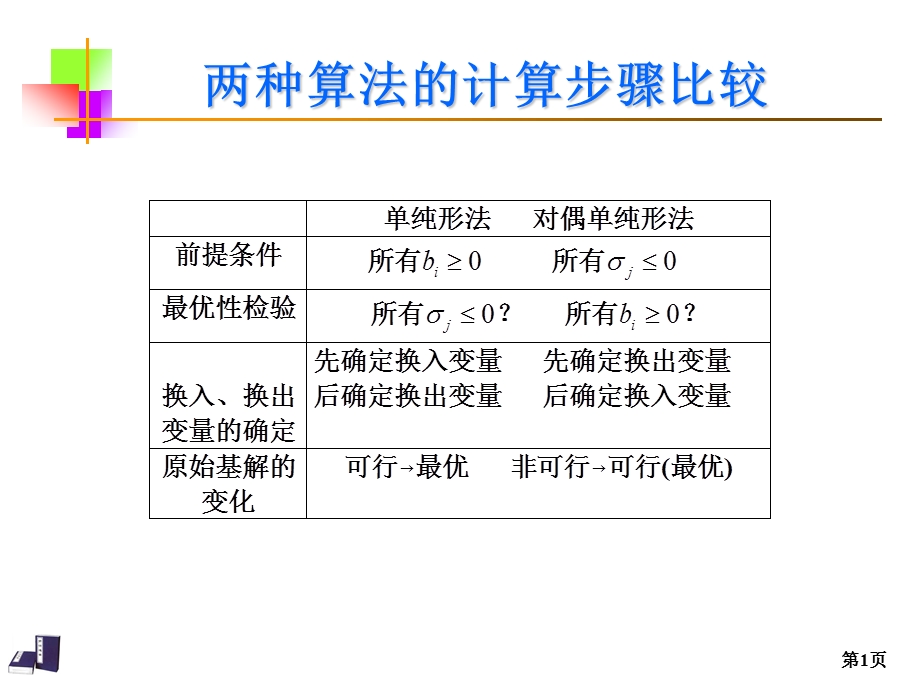 第3讲对偶单纯理论3.ppt_第1页