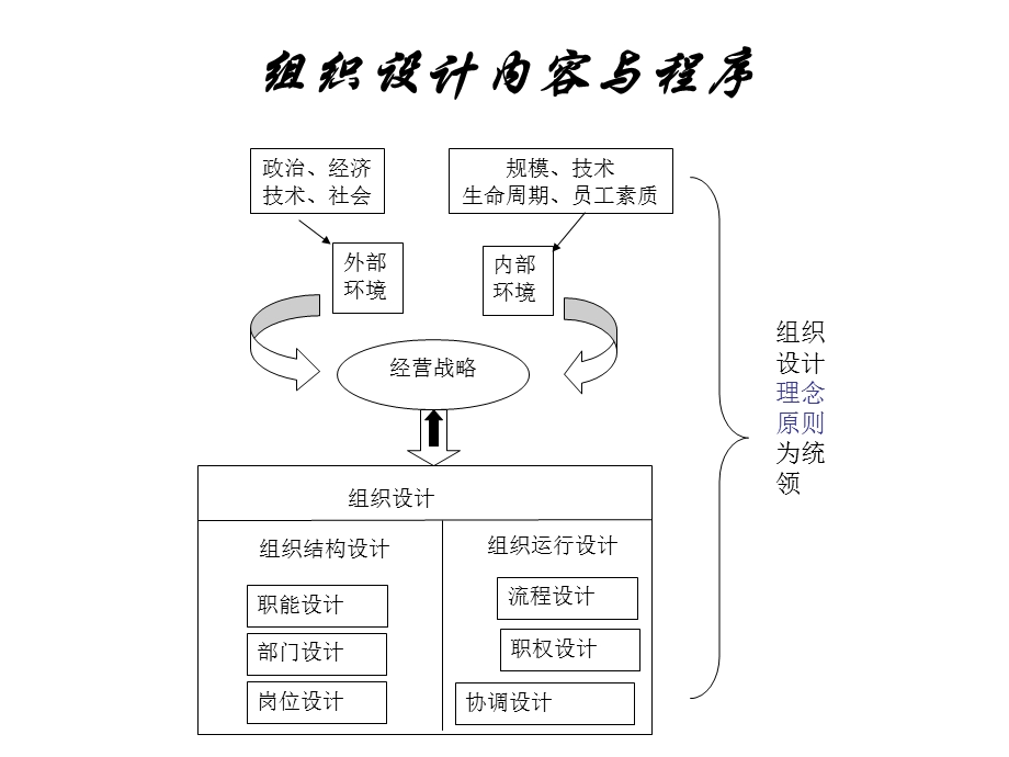 第4章组织结构基本类型.ppt_第2页